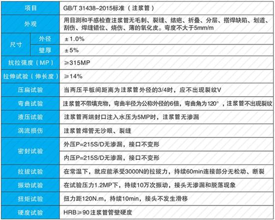 许昌60注浆管现货性能参数