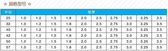 许昌108注浆管厂家规格尺寸